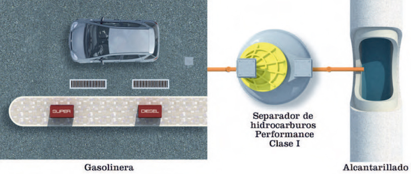 Separadores de Hidrocarburos