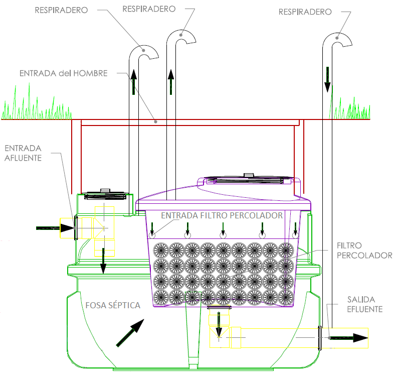 Ósmosis doméstica - GEDAR - Tratamiento de Aguas