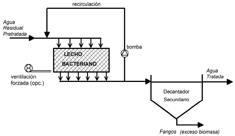 Ósmosis doméstica - GEDAR - Tratamiento de Aguas