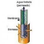 Bioreactor de membrana MBR