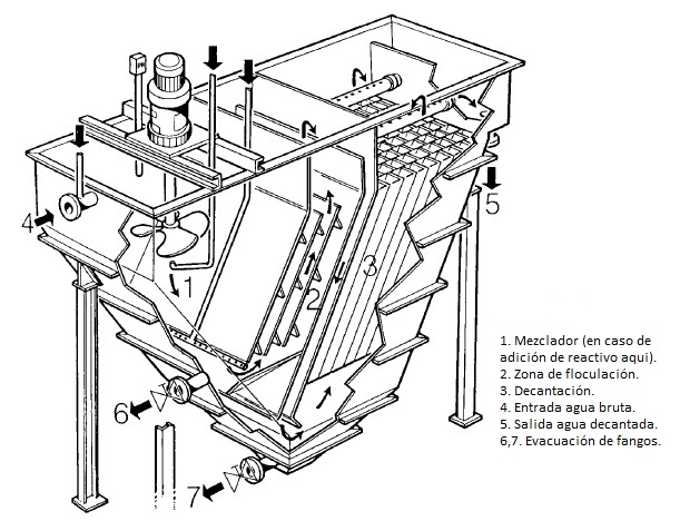 Ósmosis doméstica - GEDAR - Tratamiento de Aguas