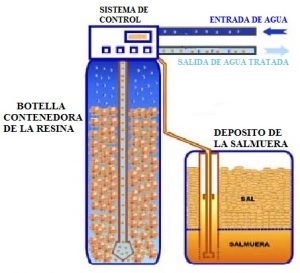 descalcificador-partes1